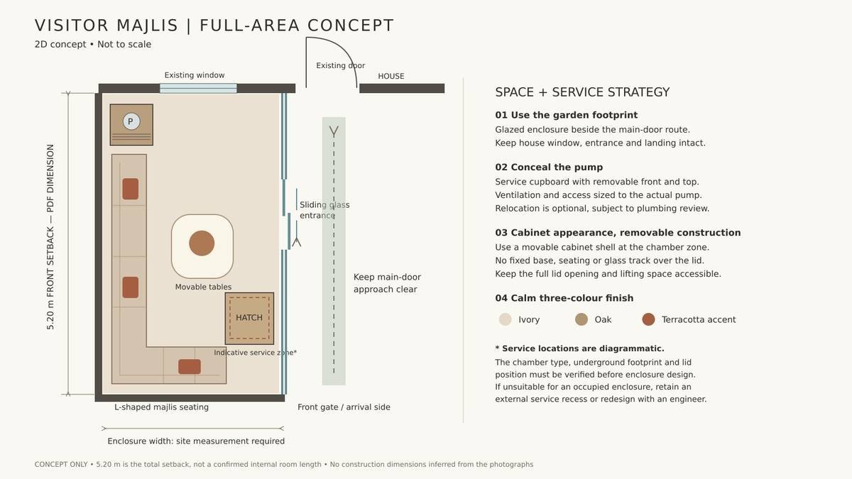 Visitor majlis full-area concept plan showing L-shaped seating, movable tables and service zone